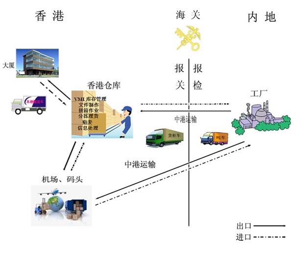 大件貨物運輸到香港,大件物流到香港,香港大件貨物運輸到大陸,超高、超寬、超長貨物運輸到香港，東勝物流