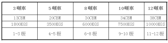 深圳到香港物流,香港物流專線車型 深圳到香港物流,香港物流專線車型