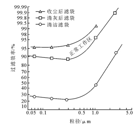 1653035835157712.png image.png